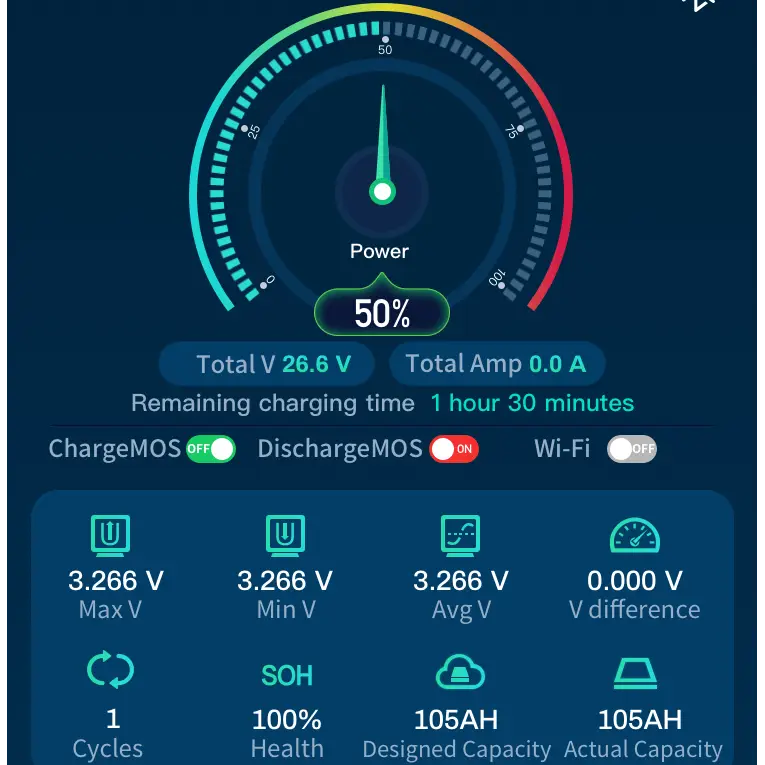 Epoch 12V 120Ah Cranking Deep Cycle Lithium Battery