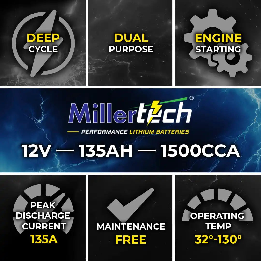 Performance lithium battery with 12V, 135AH capacity and 1500CCA rating from MillerTech.