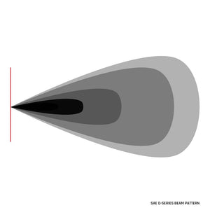 RIGID Industries D-Series LED SAE Fog Beam - Yellow/White - Pair [50482] - Lighting