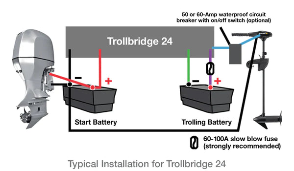 TROLLBRIDGE 24