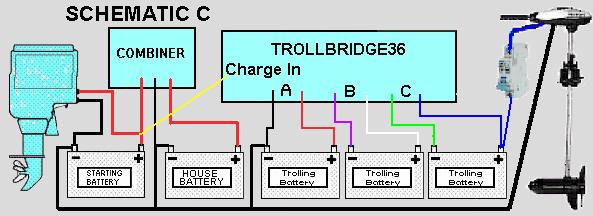 Yandina Trollbridge 36-Lithium 12 TO 36 VOLT BATTERY CHARGER/COMBINER