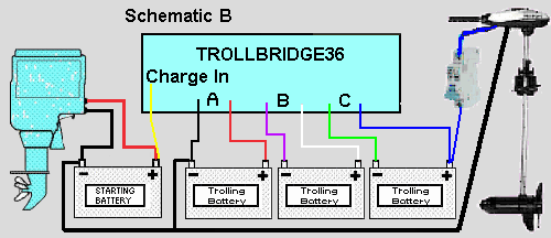 Yandina Trollbridge 36-Lithium 12 TO 36 VOLT BATTERY CHARGER/COMBINER